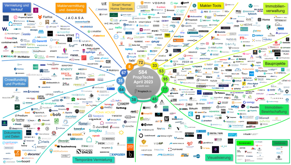 PropTech_Map_2303